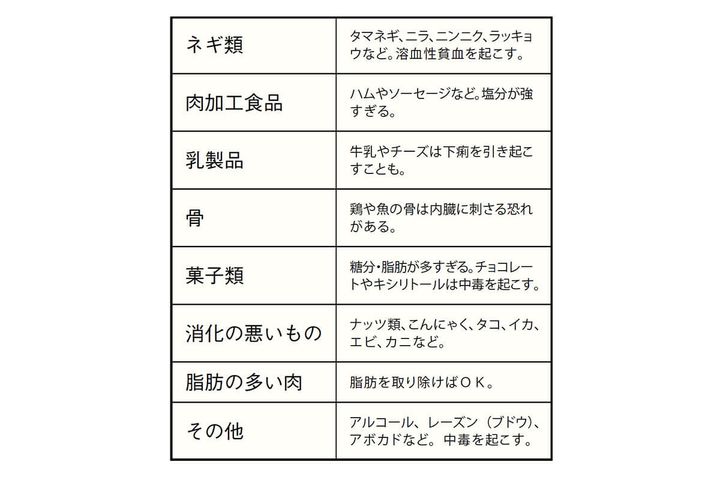 犬の与えてはいけないもの表