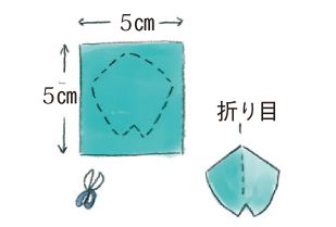 魔除け・鬼除けになるいわしの頭とトラ柄フレームがユーモラスな「ヒイラギいわしの節分スワッグ」の作り方の画像4