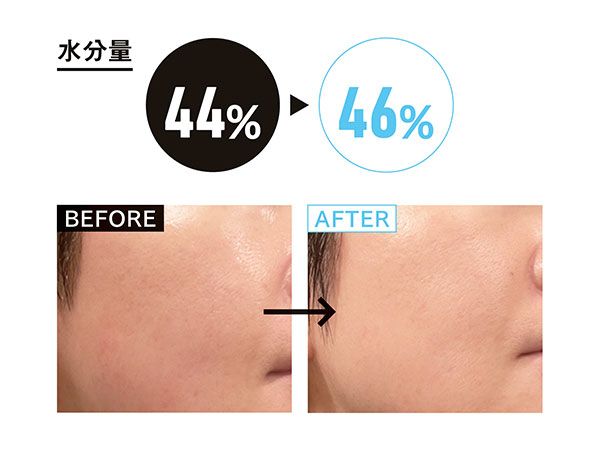 水分量44％→46％