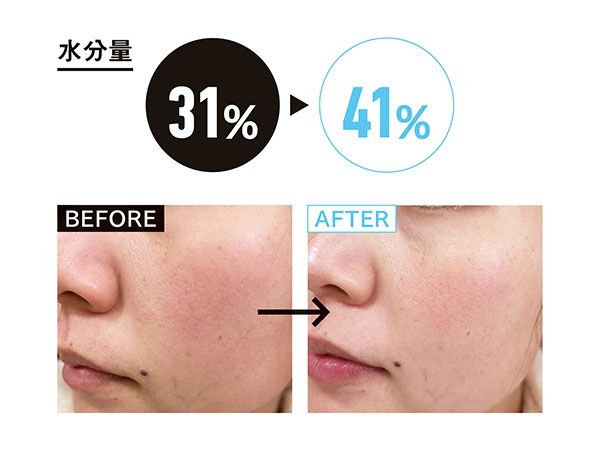 水分量31％→41％