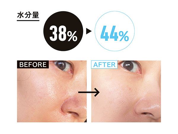 水分量38％→44％