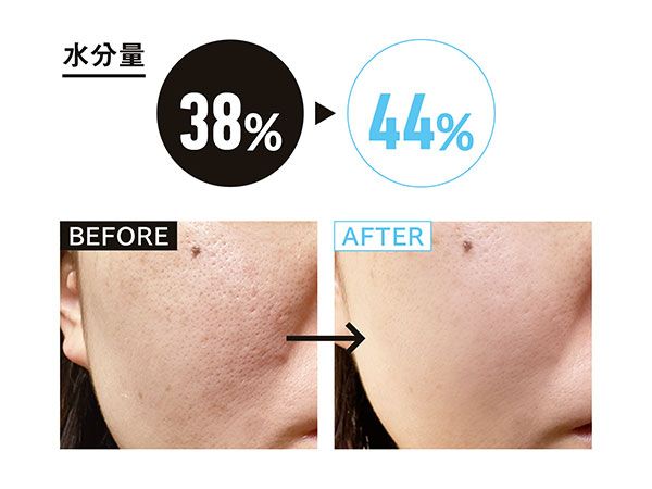 水分量38％→44％