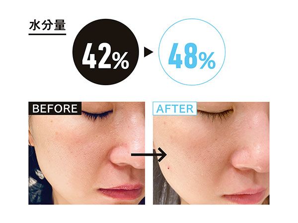 水分量42％→48％