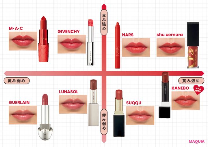 2024年春の最新赤リップをつけ比べ。色みマトリックス付きで運命の1本に即リーチ！_2