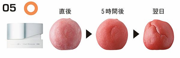 05：オルビス ○／直後、5時間後、翌日