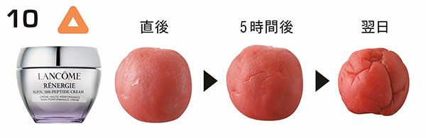 10：ランコム △／直後、5時間後、翌日