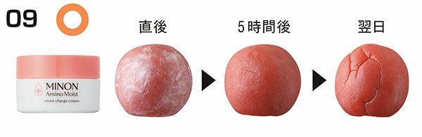 09：ミノン アミノモイスト ○／直後、5時間後、翌日
