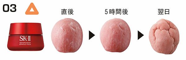 03：SK-II △／直後、5時間後、翌日