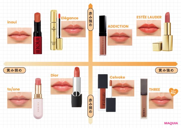 春っぽさ全開！ 可愛いも洗練も叶える「オレンジリップ」をつけ比べ_2