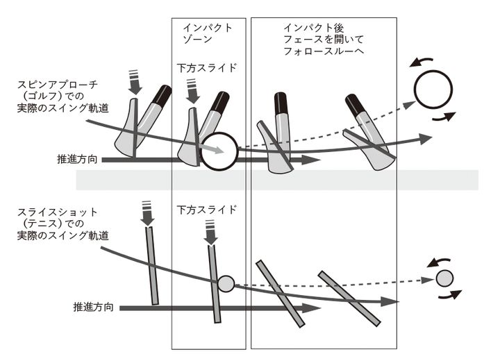 低い弾道で“ビタ止め”するには…？ゴルフ研究者が打ち方を徹底解説