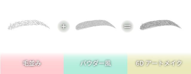 理想の眉型紙の画像