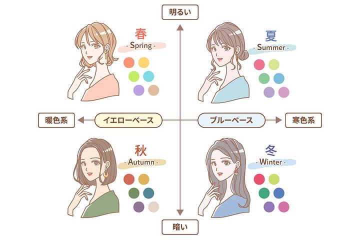 “イエベ”、“ブルベ”ってなに？