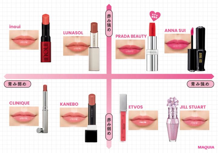 春のピンクリップをつけ比べ。今季狙い目の8本をマトリックス付きでお届け_2