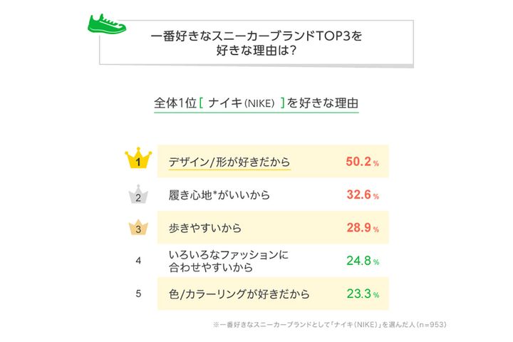 なぜそのブランドが好きなの？