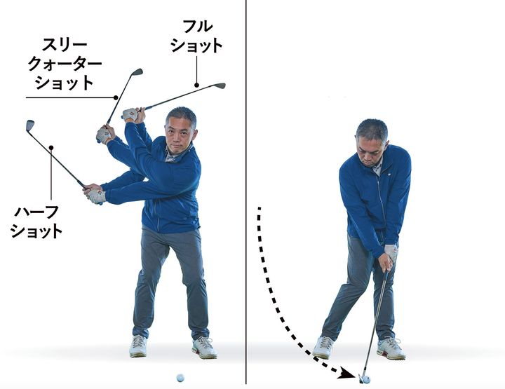 「フルショットだと大きい」微妙な距離を調節する正しい方法とは…？