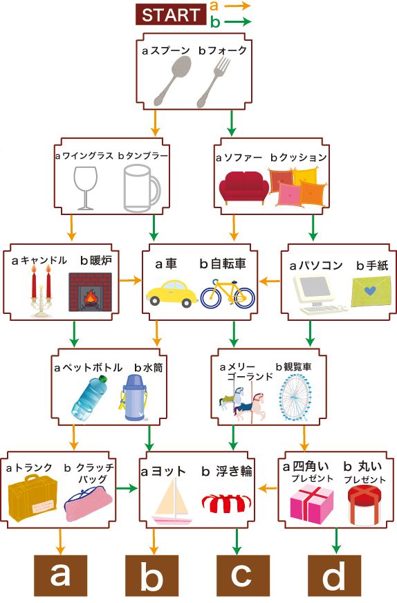 画像の代替テキスト