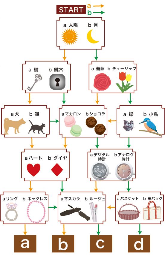 画像の代替テキスト
