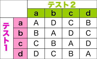 画像の代替テキスト