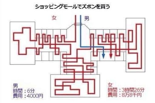 実は男性が苦手なデート5選