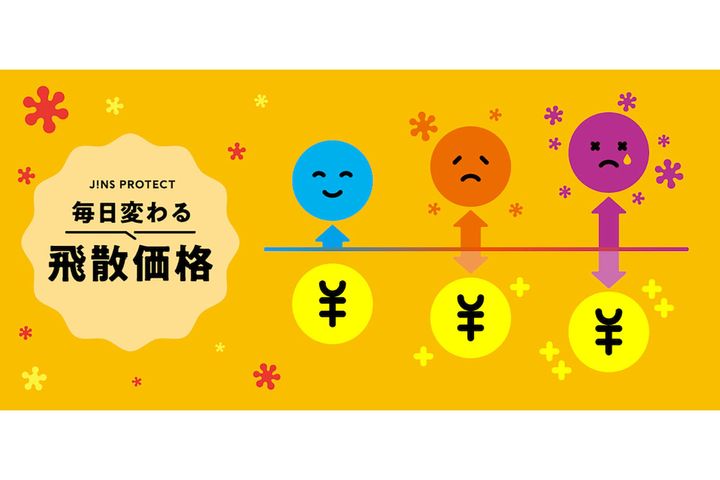 前日の花粉飛散量で価格が決まる