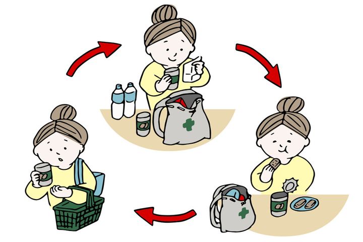 ローリングストック形式でそろえる