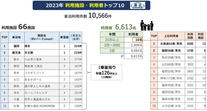 これが新しいキャンプの形！「車泊」の実態を徹底調査！