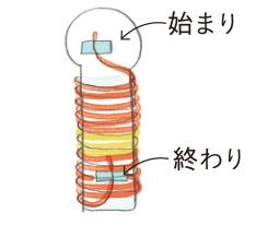 ひな祭りに手づくりしたい「流し雛のオーナメント」【中川政七商店とつくる、季節のしつらい】の画像3