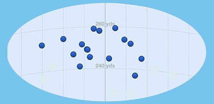 フェースのどこに当たると1番飛ぶ…!? パラダイム Ai SMOKEシリーズをガチ試打検証！