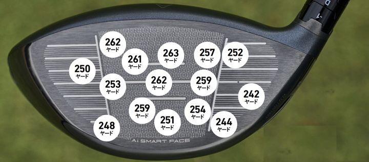 フェースのどこに当たると1番飛ぶ…!? パラダイム Ai SMOKEシリーズをガチ試打検証！