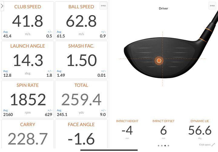 フェースのどこに当たると1番飛ぶ…!? パラダイム Ai SMOKEシリーズをガチ試打検証！