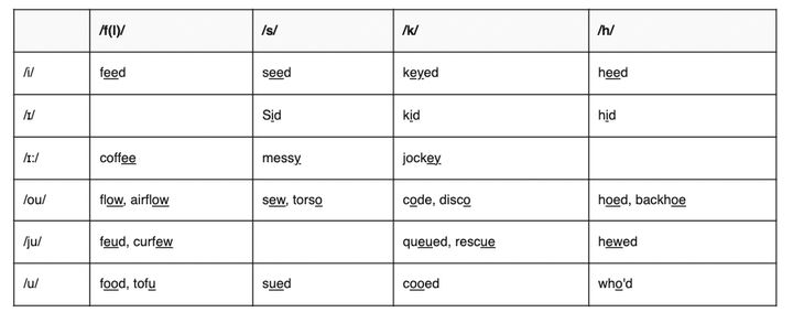 録音テストに含まれる単語例