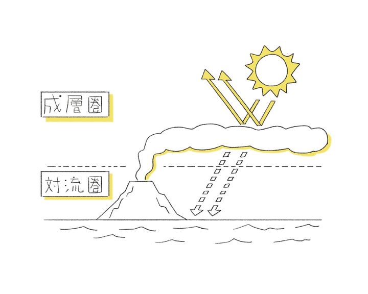 ジオエンジニアリング（地球工学）のイラスト