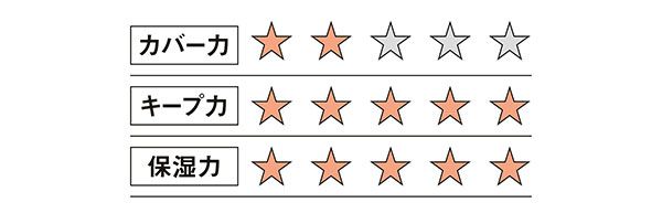 カバー力・2 キープ力・5 保湿力・5