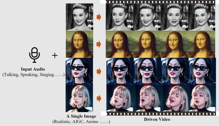 好きな顔画像に音声データを自然な表情で喋らせる