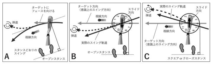 “インテンショナルショット”の合理的な打ち方とは…？ゴルフ研究者が解説