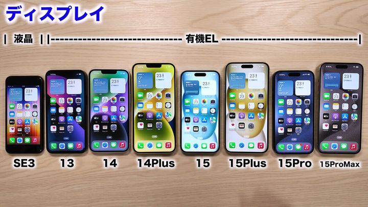 iPhoneはディスプレイの性能で何がどう変わる？1