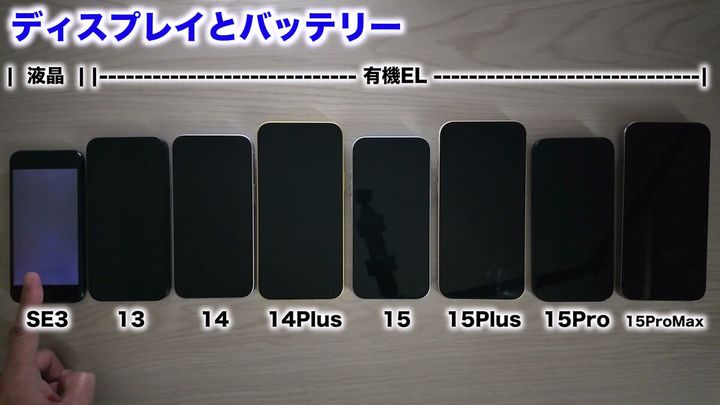iPhoneはディスプレイの性能で何がどう変わる？2