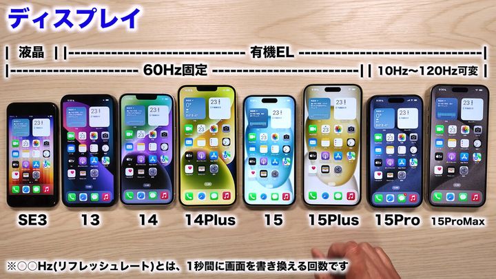 iPhoneはディスプレイの性能で何がどう変わる？3