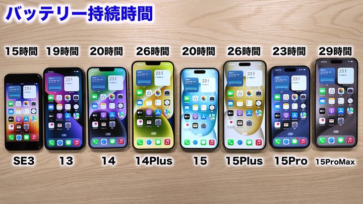 iPhoneのバッテリーの持ちはどのくらい違う？1
