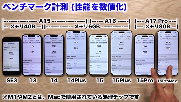 iPhoneのチップやメモリの違いで処理速度にどのくらいの差が出る？2