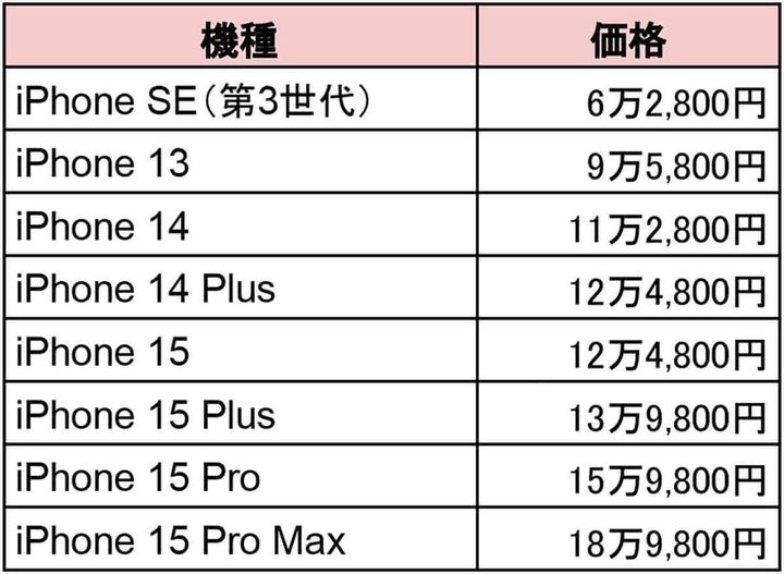 iPhoneの種類と価格（2024年）