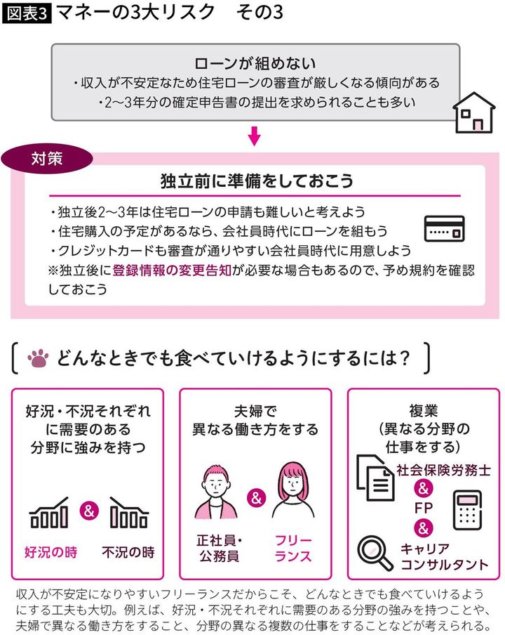 【図表】マネーの3大リスク その3