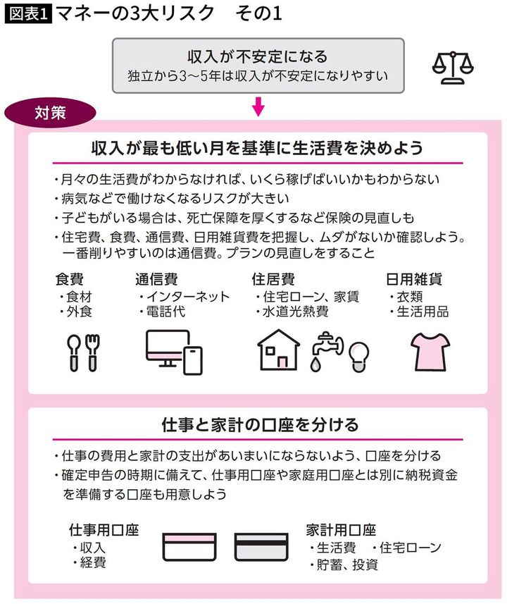 【図表】マネーの3大リスク その1