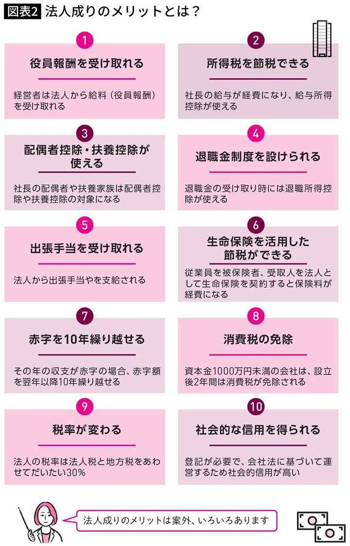 【図表】法人成りのメリットとは
