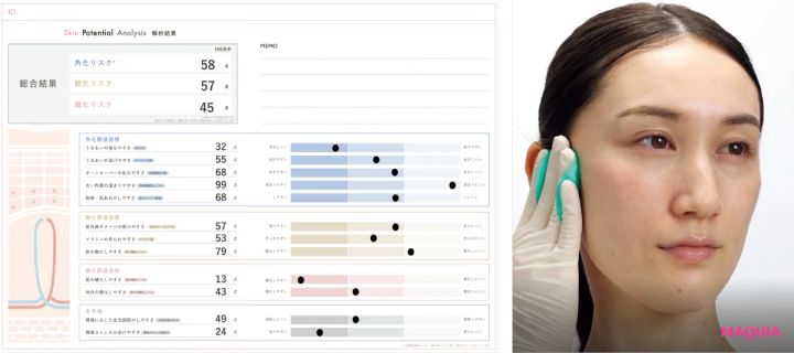 肌分析サービスはここまで進んでる！ DNA検査、AI肌診断、スマホで手軽にetc. _6