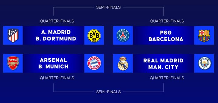 UEFAチャンピオンズリーグ準々決勝の対戦カード決定！レアルと3年連続で戦うシティのグアルディオラ監督の反応は