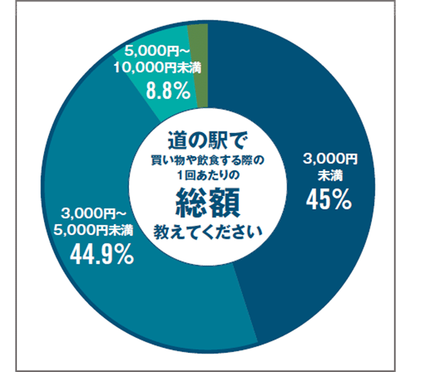 キャンピングカーが今アツい！「国内では過去最高に…」