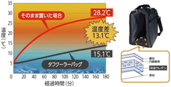 コメリの最新作！初心者でも簡単に揃えられるコスパ最強ギア一式が神すぎた…！
