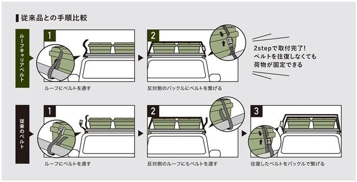 トランクカーゴ ルーフキャリアベルト