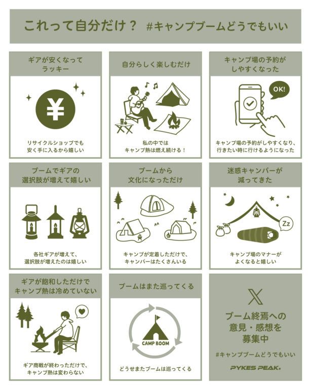 約100人のキャンパーに聞いた！「キャンプブーム終焉」って本当？